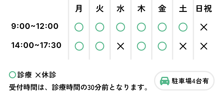 診療時間表:9:00〜12:00(月〜土)、14:00〜17:30(月・火・木・金)。受付は各診療開始の30分前。駐車場4台あり。